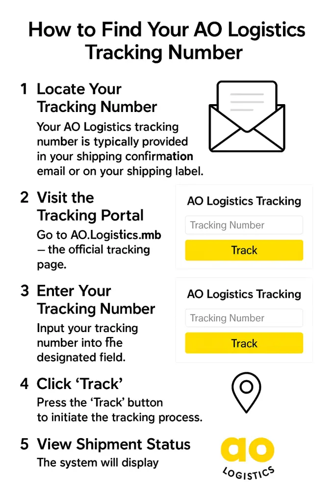 How to Find Your AO Logistics Tracking