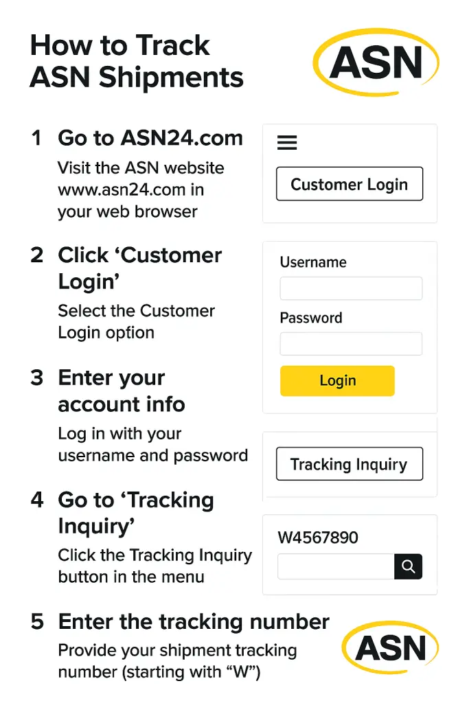 How to Find Your ASN Express Tracking