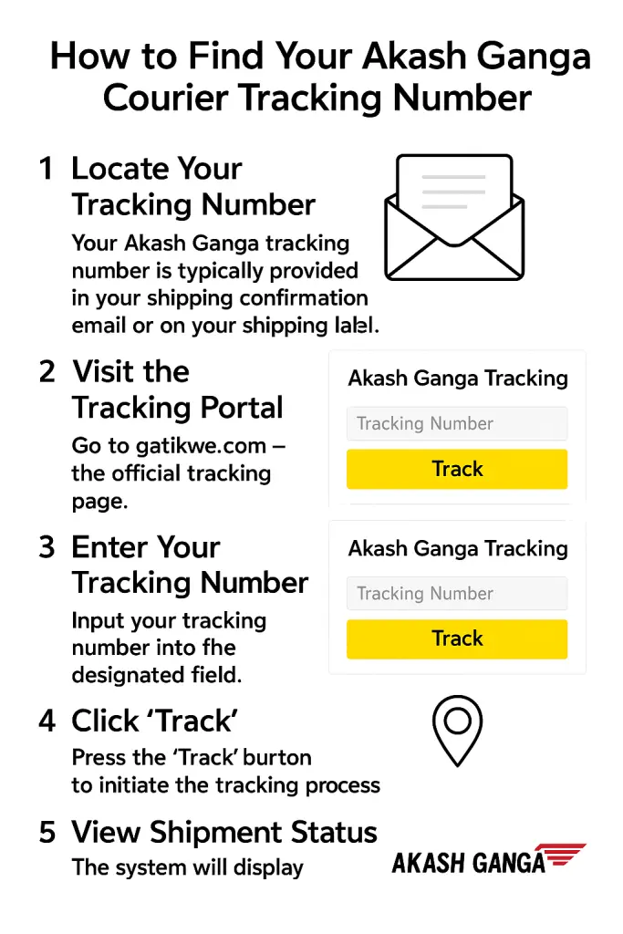 How to Find Your Akash Ganga Courier Tracking