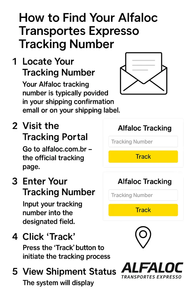 How to Find Your Alfaloc Transportes Expresso Tracking