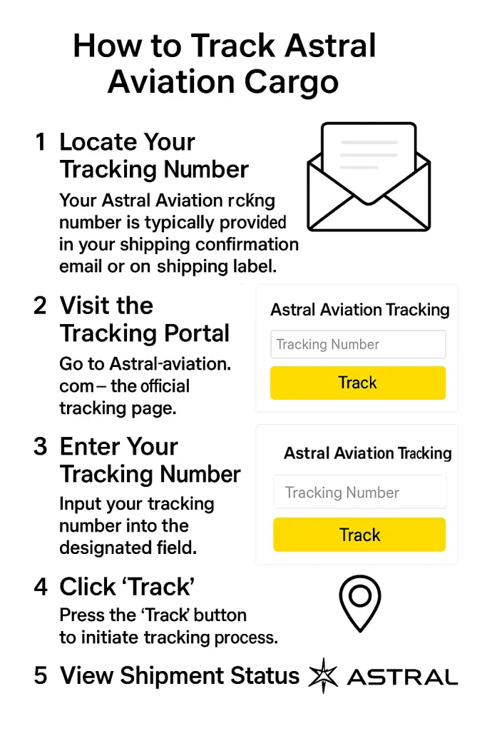 How to Find Your Astral Aviation Cargo Tracking