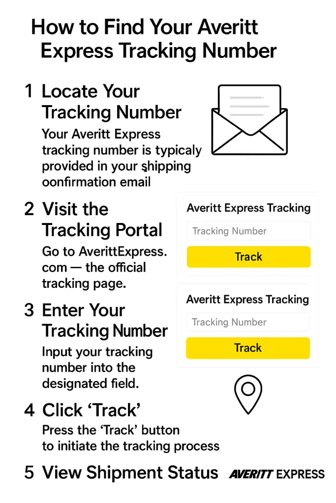 How to Find Your Averitt Express Tracking
