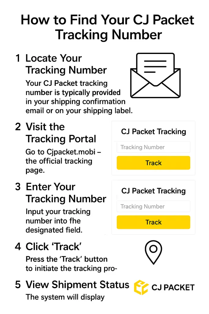 How to Find Your CJ Packet Tracking