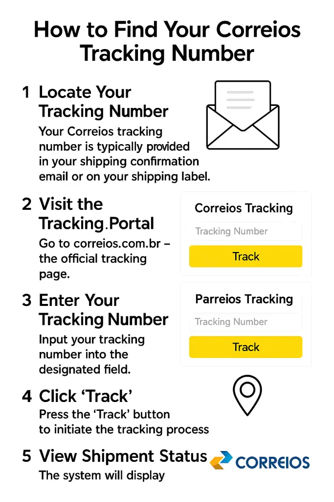 How to Find Your Correios Tracking