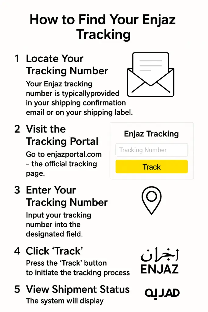 How to Find Your Enjaz Tracking