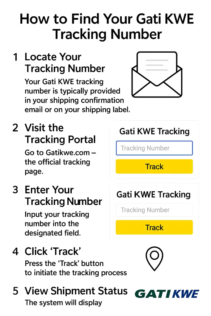 How to Find Your Gati KWE Tracking