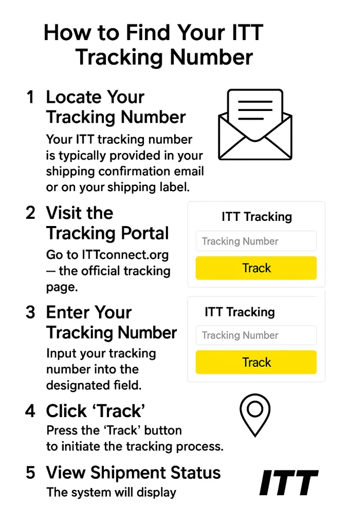 How to Find Your ITT Tracking