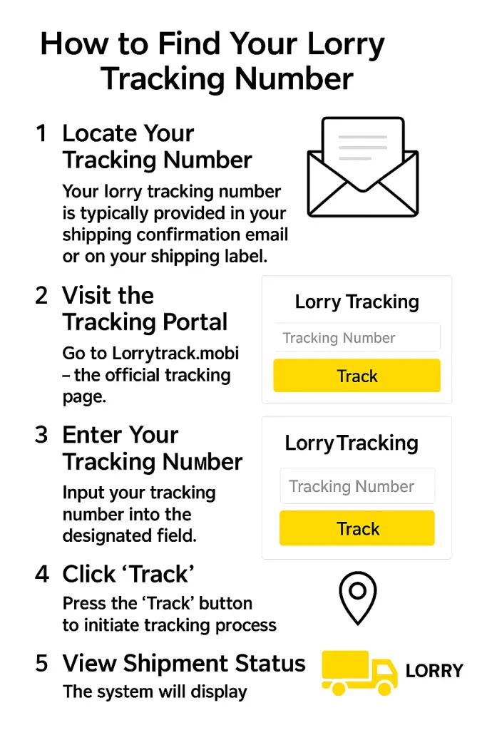 How to Find Your Lorry Tracking