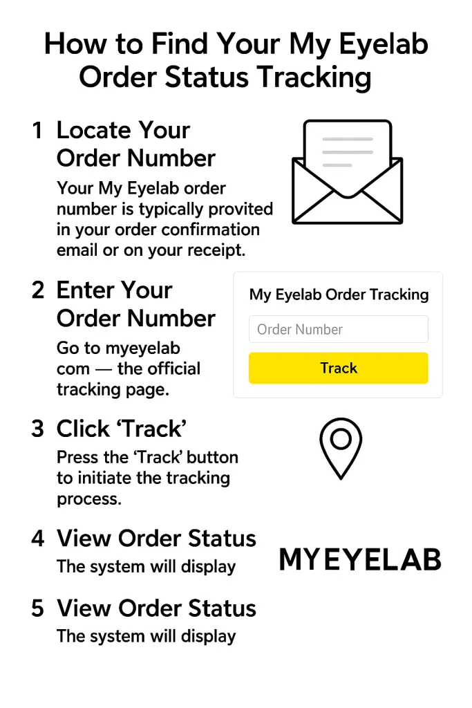 How to Find Your My Eyelab Order Status Tracking