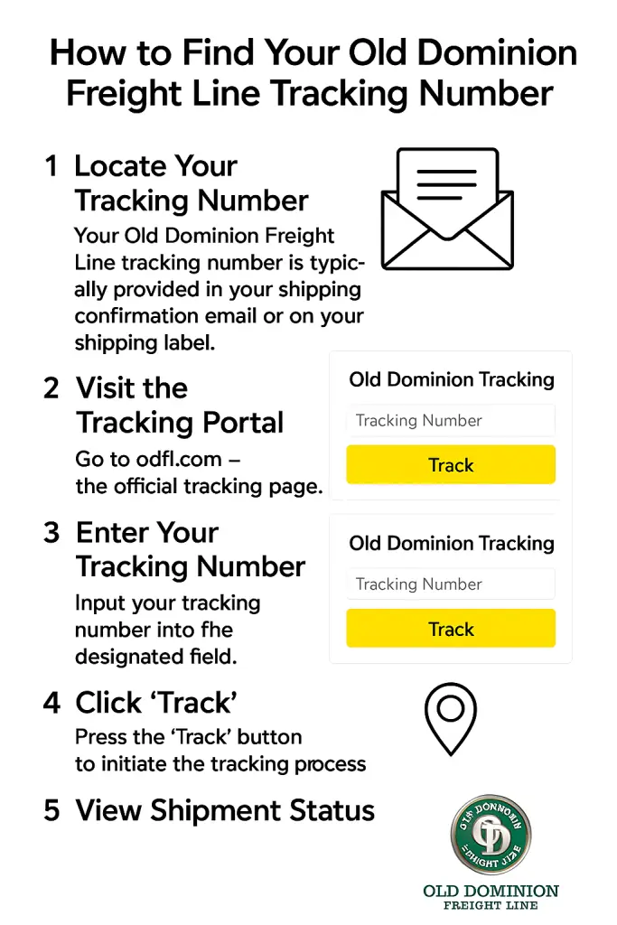 How to Find Your Old Dominion Freight Line Tracking
