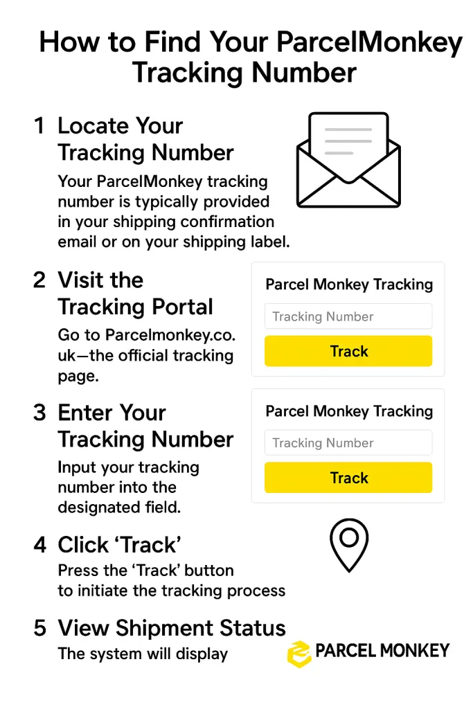 How to Find Your Parcel Monkey Tracking