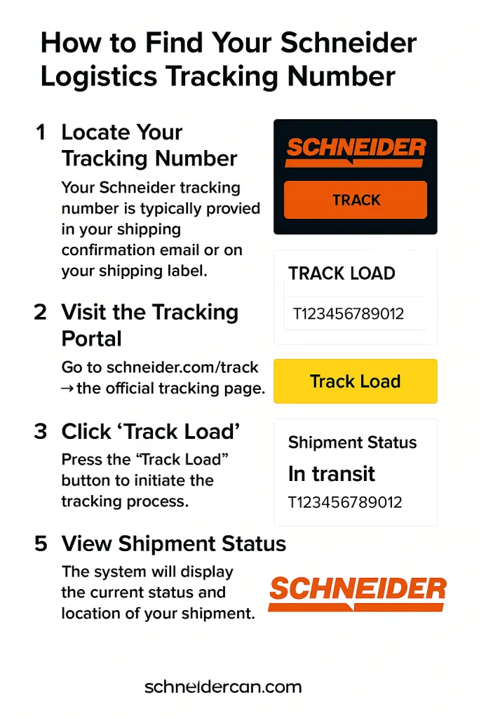 How to Find Your Schneider Logistics Tracking