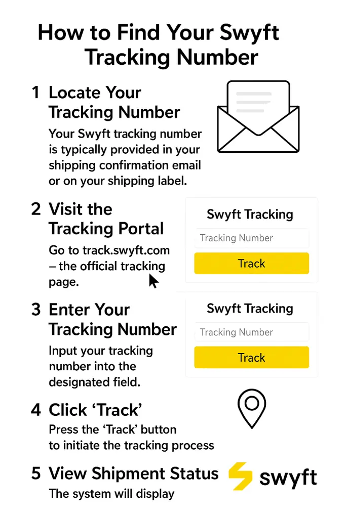 How to Find Your Swyft Tracking