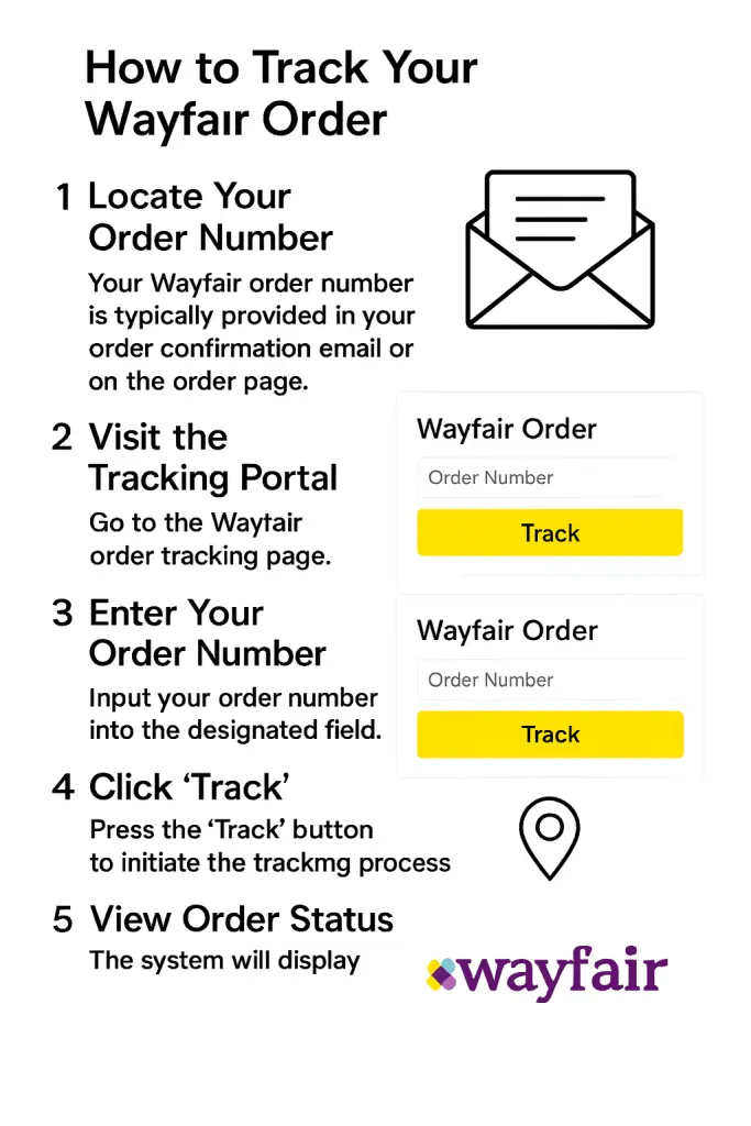 How to Find Your Wayfair Order Tracking