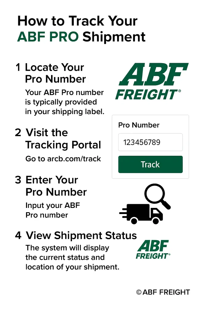 How to Find Your ABF Pro Tracking