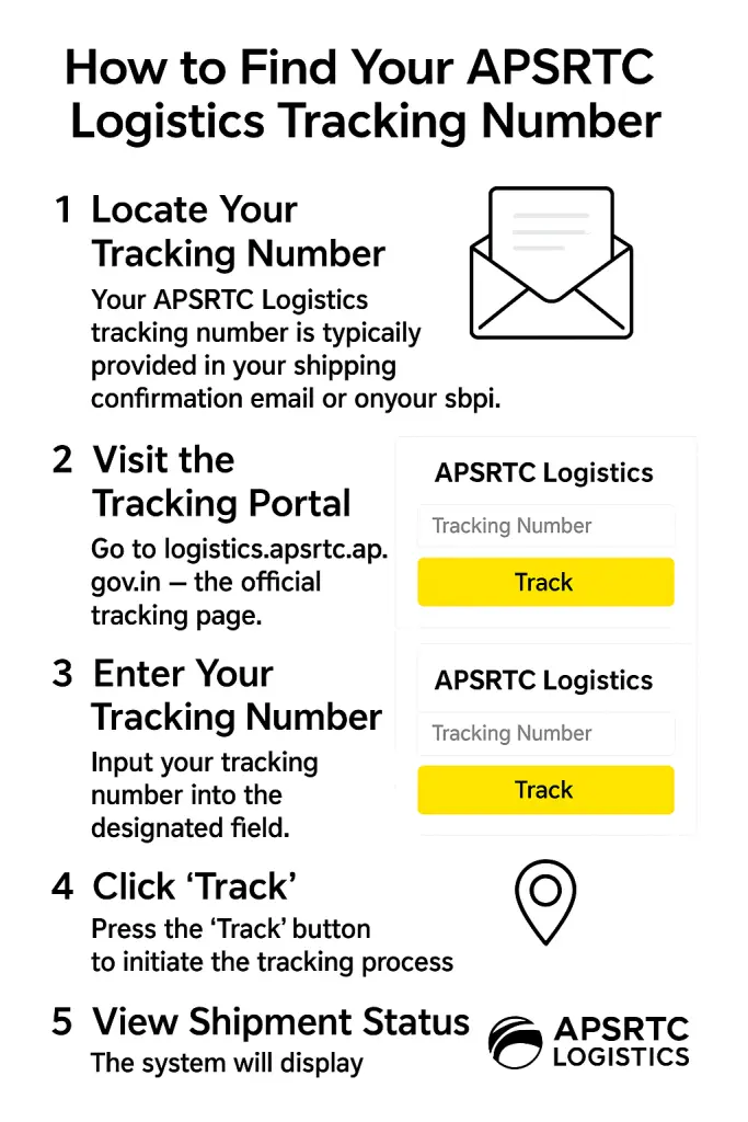How to Find Your APSRTC Logistics Tracking