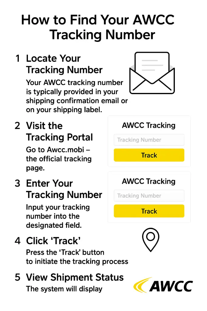How to Find Your AWCC Tracking