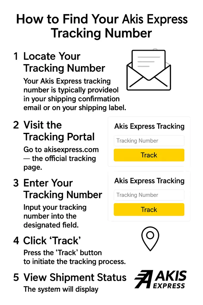 How to Find Your Akis Express Tracking