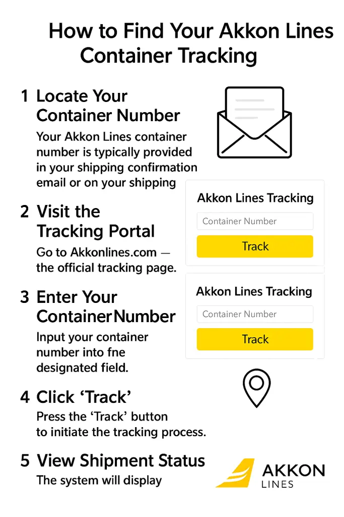 How to Find Your Akkon Tracking