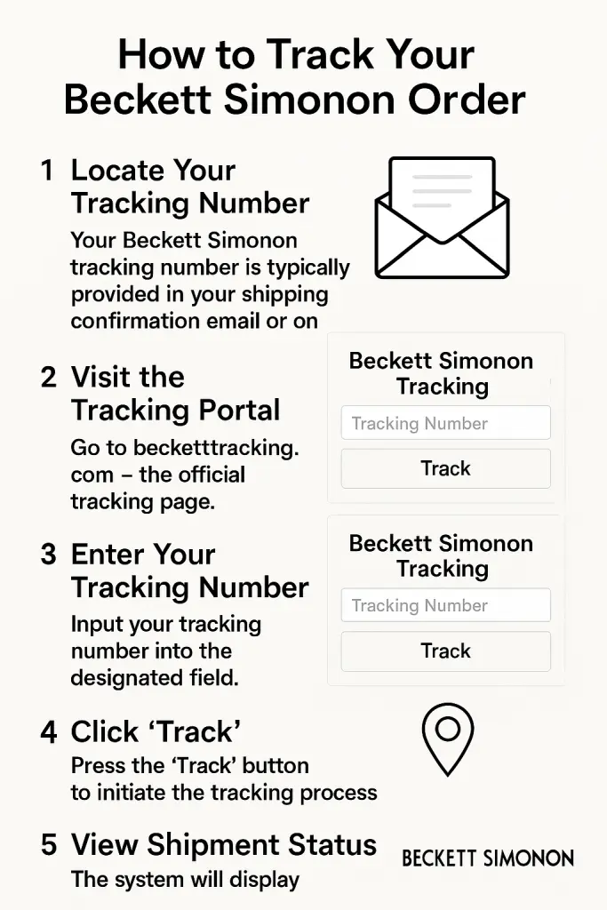 How to Find Your Beckett Simonon Order Tracking