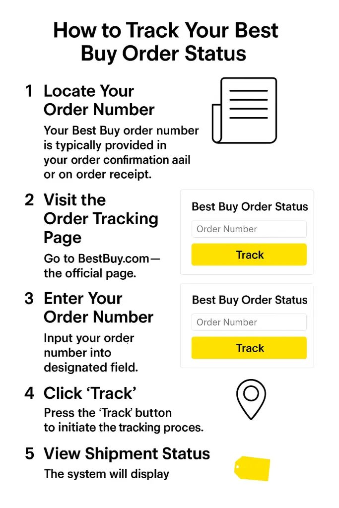 How to Find Your Best Buy Order Status Tracking