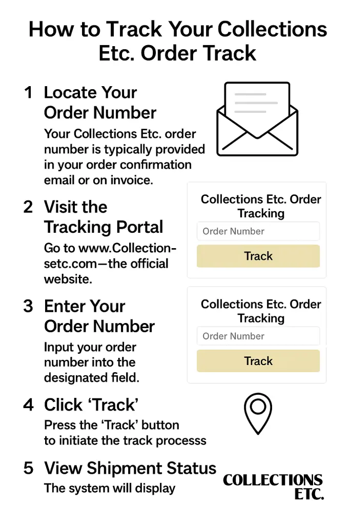 How to Find Your Collections ETC Order Tracking