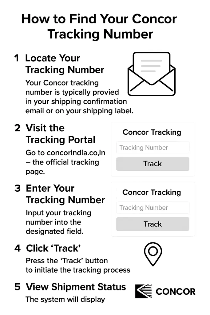 How to Find Your Concor Tracking