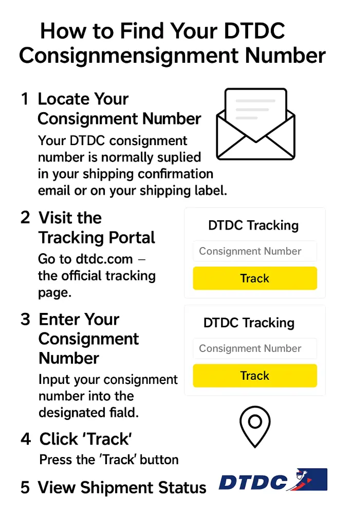 How to Find Your DTDC Courier Consignment Tracking