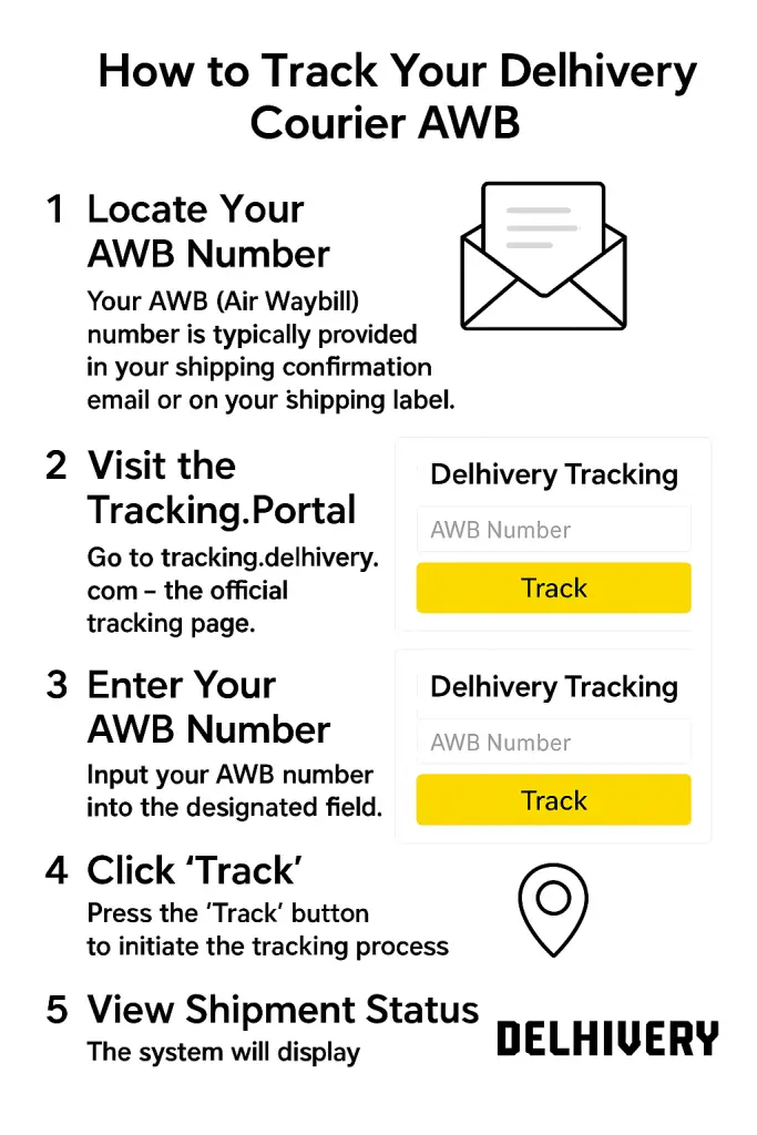 How to Find Your Delhivery Courier AWB Tracking