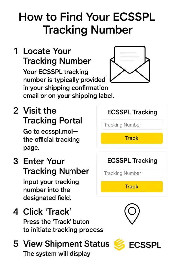 How to Find Your ECSSPL Tracking