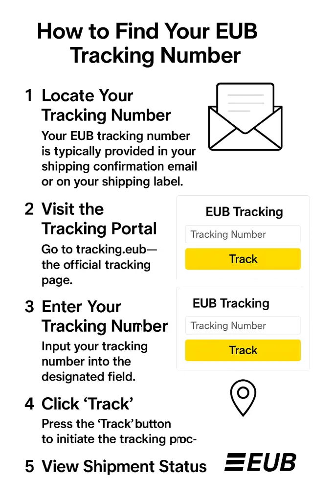 How to Find Your EUB Tracking