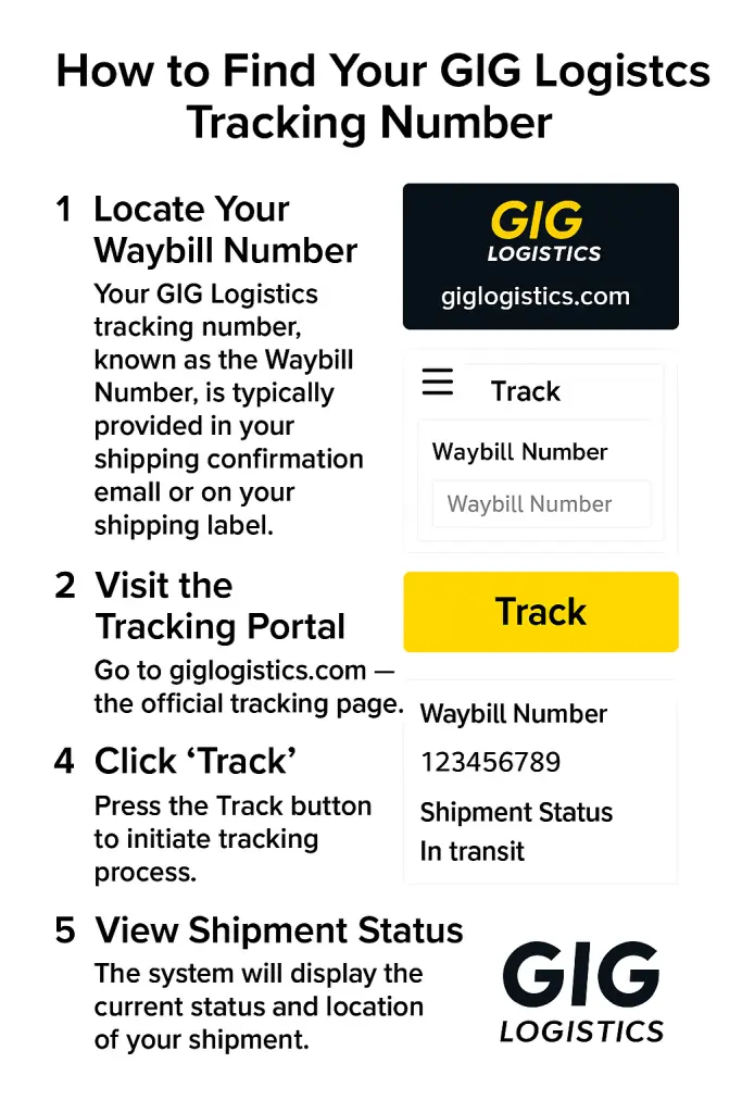 How to Find Your GIG Logistics Tracking