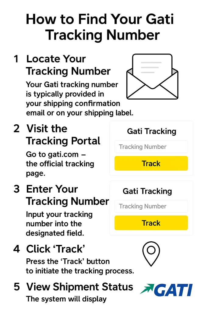 How to Find Your Gati Tracking