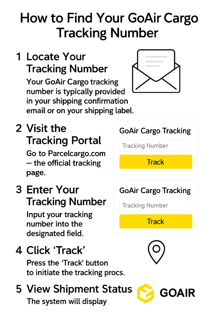 How to Find Your GoAir Cargo Tracking
