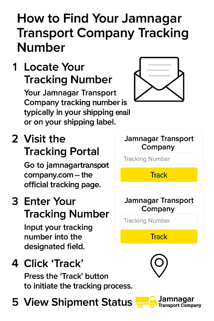 How to Find Your Jamnagar Transport Company Tracking