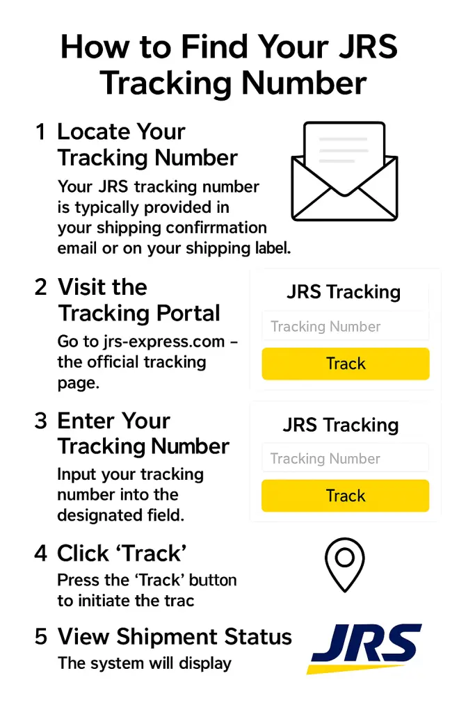 How to Find Your Jrs Tracking