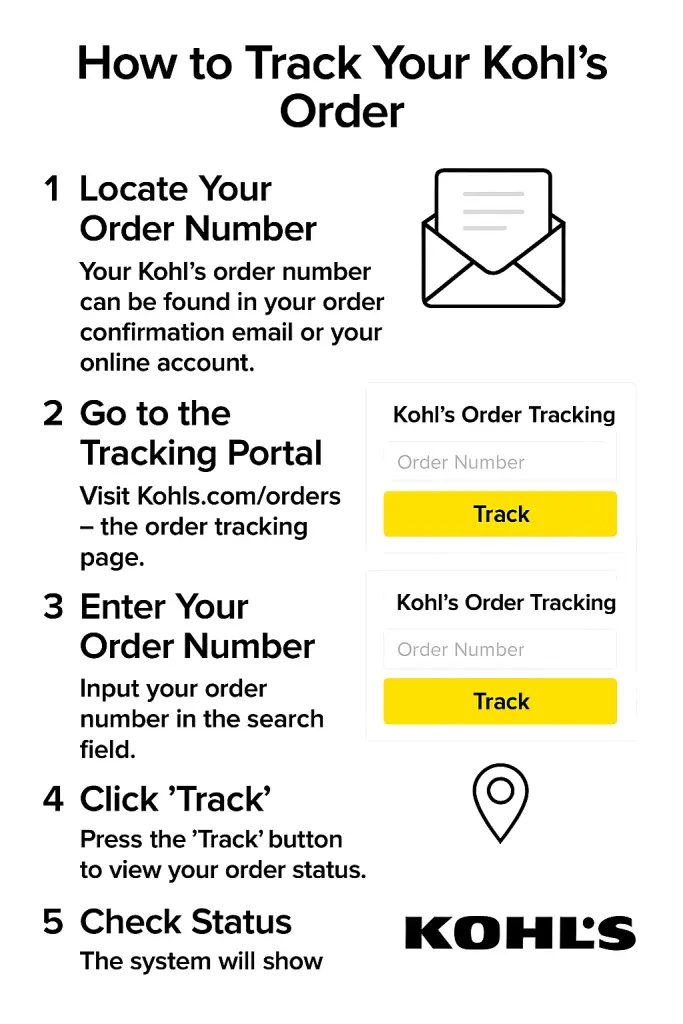 How to Find Your Kohls Order Tracking