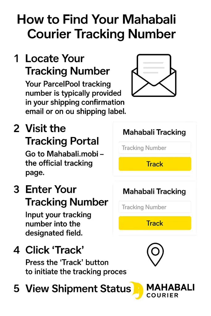 How to Find Your Mahabali Courier Tracking