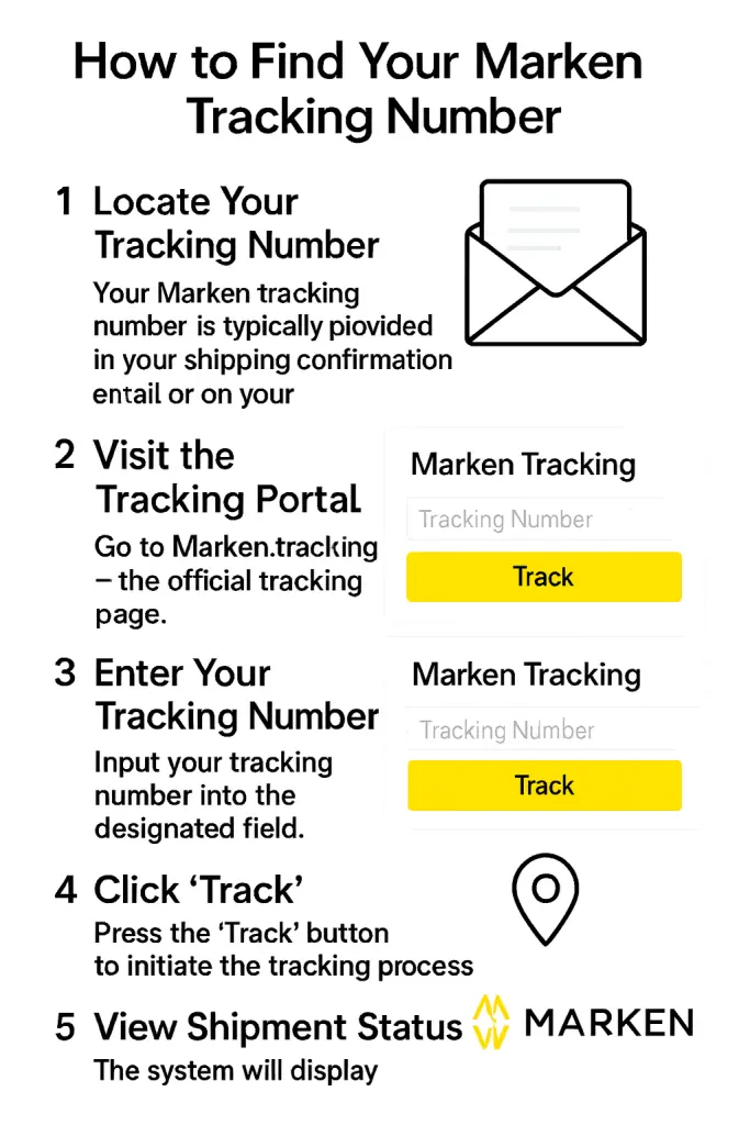 How to Find Your Marken Tracking