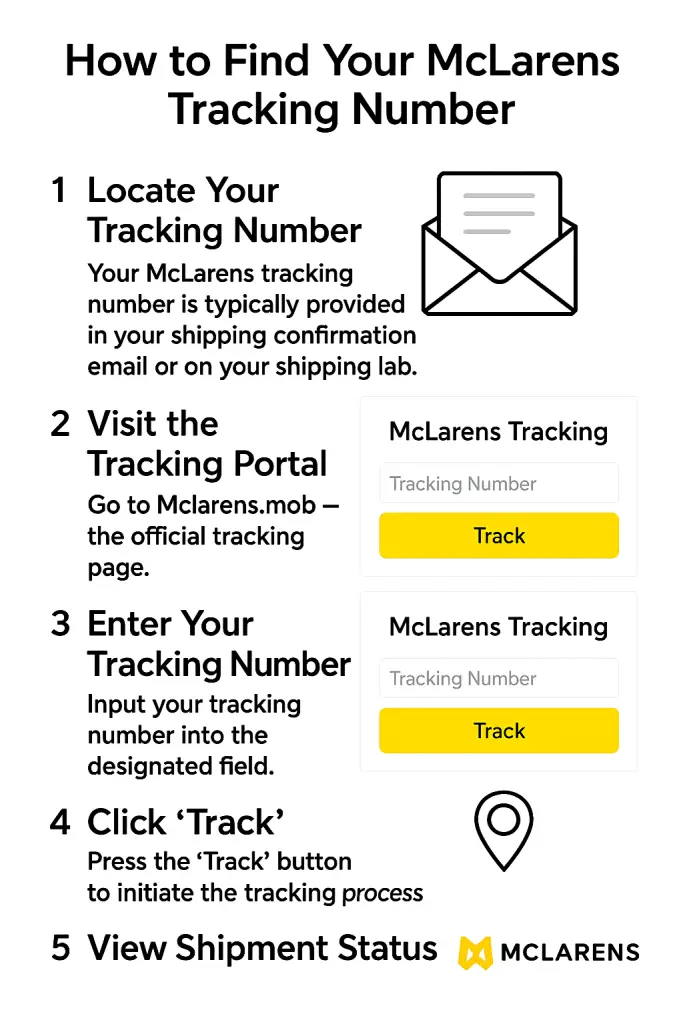 How to Find Your Mclarens Tracking