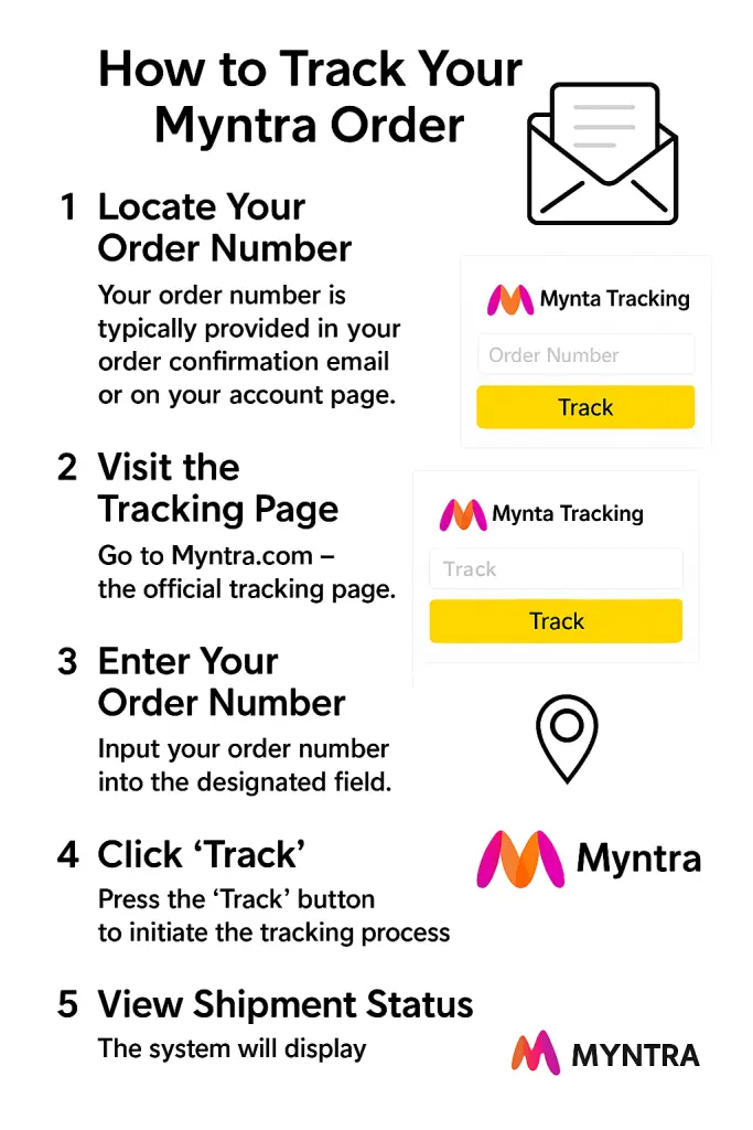 How to Find Your Myntra Order Tracking