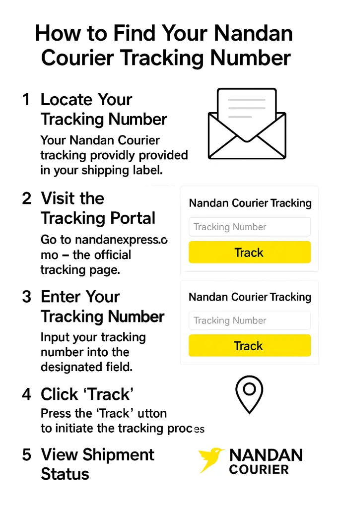 How to Find Your Nandan Courier Tracking