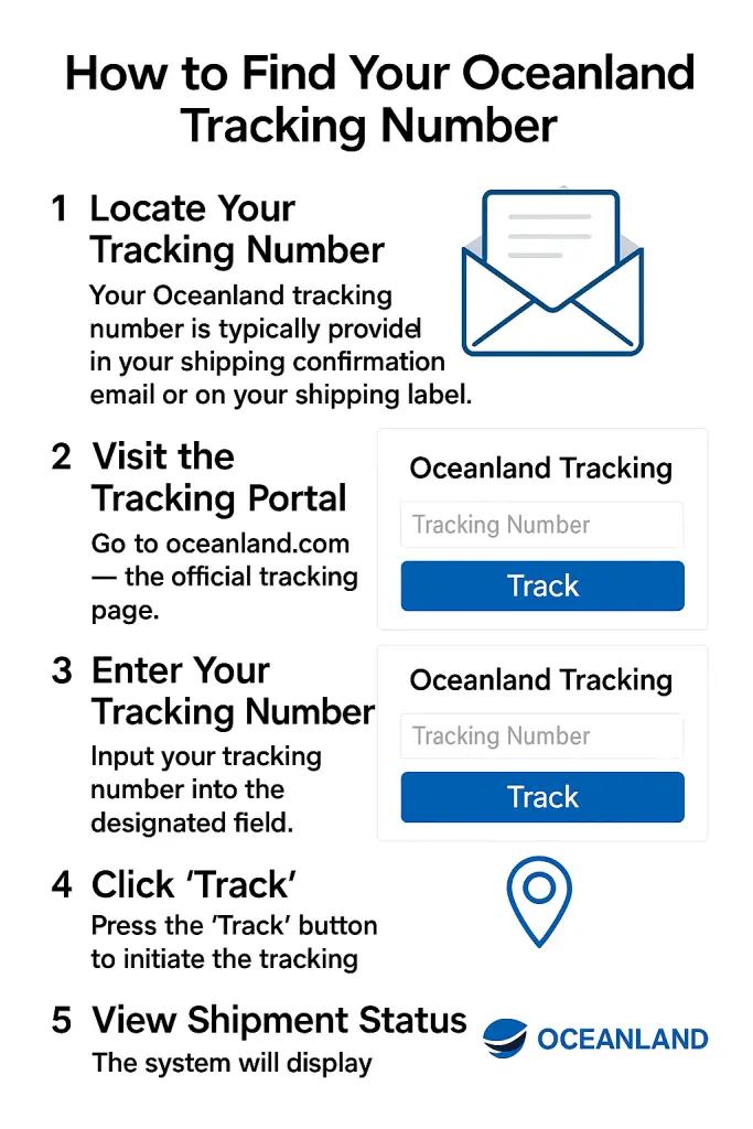 How to Find Your Oceanland Tracking
