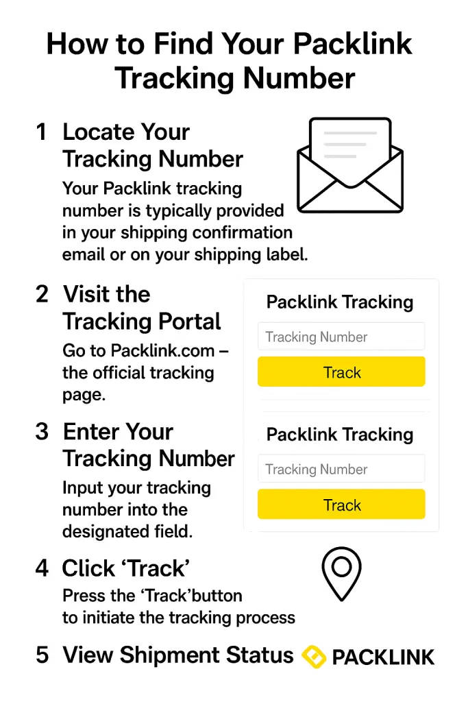 How to Find Your Packlink Tracking