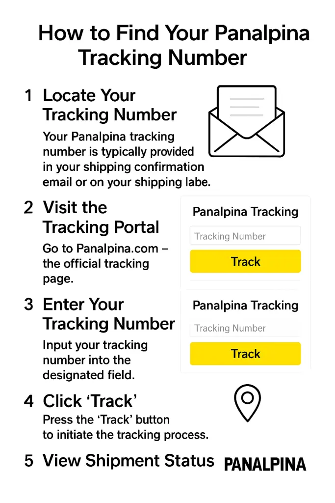 How to Find Your Panalpina Tracking
