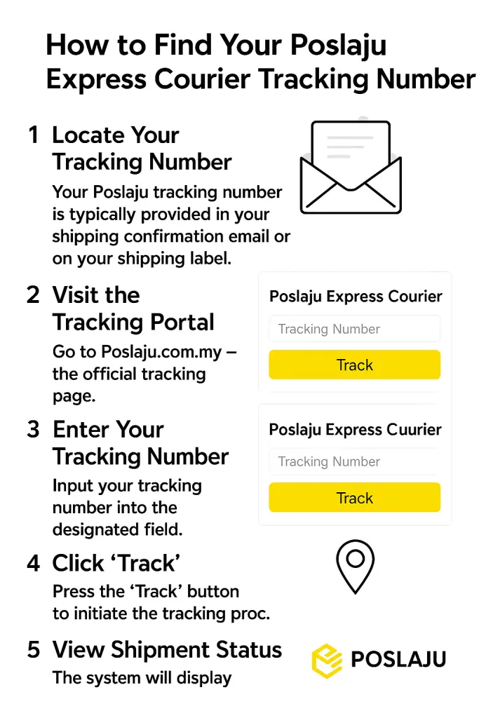 How to Find Your Poslaju Express Courier Tracking