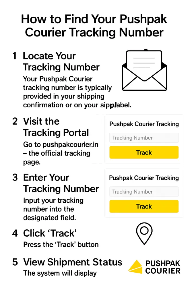 How to Find Your Pushpak Courier Tracking