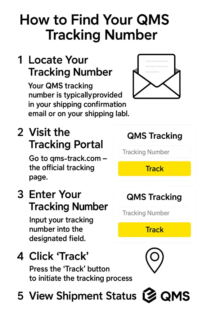 How to Find Your QMS Tracking