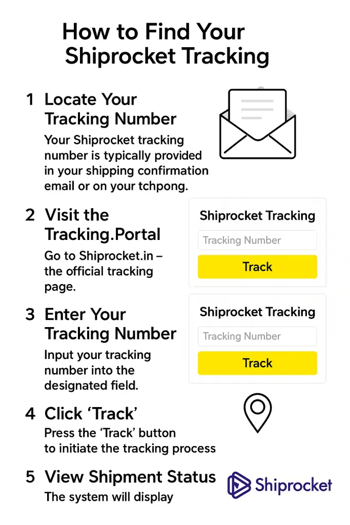How to Find Your Shiprocket Tracking