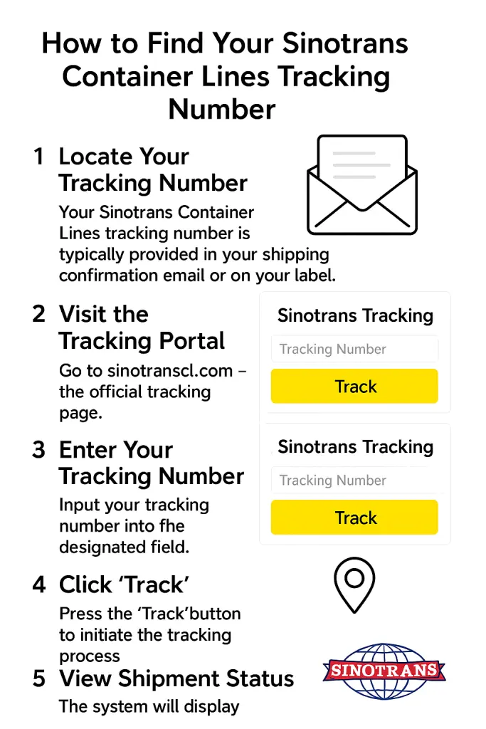 How to Find Your Sinotrans Container Lines Tracking